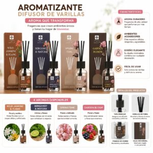 Aromatizante con 3 Repuestos Fragancias - Image 2